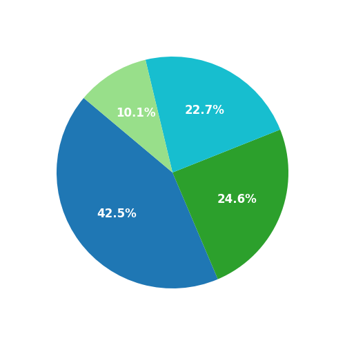 Are You Replacing Your CPAP Mask Enough?