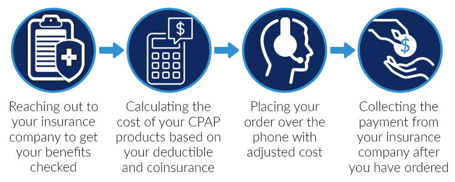 Don't Miss Out on Insurance Coverage: September Deadline