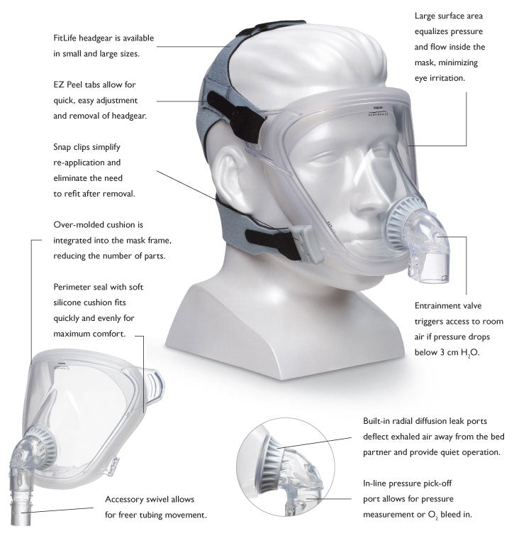 FitLife Mask with Headgear - Easy Breathe